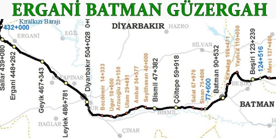 Ergani Batman Tren